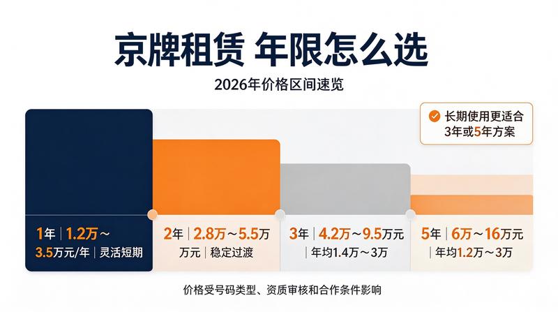 京牌租赁公司选择技巧